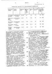 Способ получения 9-(1-алкоксиалкил)карбазолов (патент 687072)