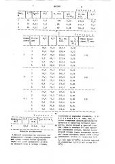 Способ производства светлого пивоваренного солода (патент 865900)