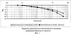 Способ получения катодной обкладки оксидно-полупроводникового конденсатора (патент 2284070)