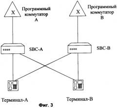 Способ и система для реализации динамической маршрутизации сигналов вызова (патент 2408154)