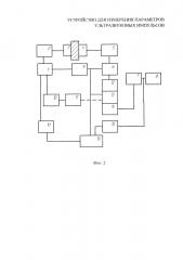 Устройство для измерения параметров ультразвуковых импульсов (патент 2661060)