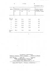 Шихта для производства сплава силикохромангана (патент 1171553)