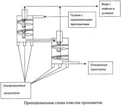 Способ очистки отработанных проппантов от нефти (патент 2571786)