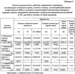 Средство, обладающее гиполипидемической и антиатеросклеротической активностью (патент 2598347)