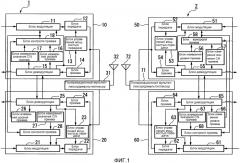Система подавления кросс-поляризационных помех, устройство беспроводной станции, способ беспроводной связи (патент 2572082)