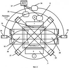 Способ управления интенсивностью обеднение процесса при получении вещества нестехиометрического состава (патент 2520106)
