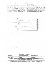 Способ нанесения молибденового покрытия в вакууме (патент 1816801)