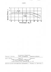 Способ заготовки влажного технического хлопка-сырца (патент 1346703)