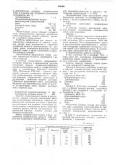 Моющее средство для очистки гарнитур ткацких станков (патент 595369)