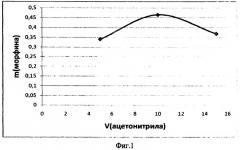 Способ определения опийных алкалоидов (патент 2429238)