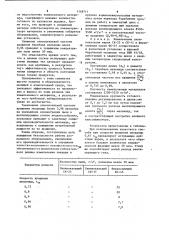 Способ измельчения ферросплавов (патент 1148711)