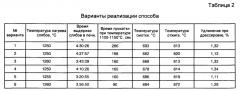 Способ производства горячеоцинкованного проката для холодной штамповки (патент 2645622)