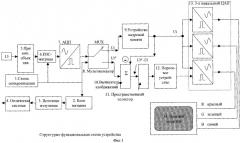 Оптико-электронное устройство для дистанционного обнаружения систем скрытого видеонаблюдения (патент 2308746)