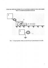 Способ определения трассы прокладки и локализации места повреждения кабеля (патент 2661551)