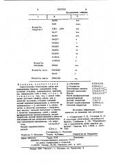 Синтетическая питательная среда для выращивания бруцелл (патент 933702)