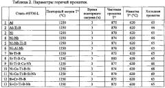 Мартенситная сталь, стойкая к замедленному разрушению, и способ изготовления (патент 2638611)