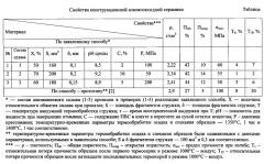 Способ получения алюмооксидной конструкционной керамики (патент 2581183)