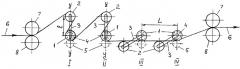Способ формирования рулона травленой горячекатаной стали и устройство для его осуществления (патент 2277988)