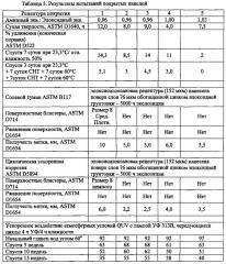 Композиции эпоксисилоксанового покрытия (патент 2614681)