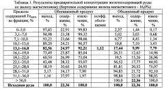 Способ предконцентрации твердых полезных ископаемых (патент 2620823)