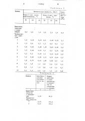 Моющее средство для стирки (патент 1249066)