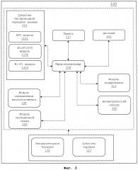 Средство, способ и система для осуществления транзакций (патент 2616154)