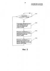 Устройство и способ управления очередью (патент 2641250)