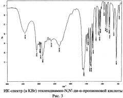 Способ получения этилендиамин-n,n'-ди-α-пропионовой кислоты (патент 2554095)
