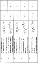2-арилпропионовые кислоты и производные, и фармацевтические композиции, содержащие указанные соединения (патент 2520212)