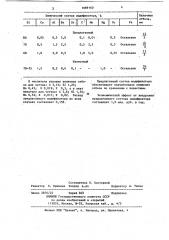 Модификатор для чугуна (патент 1089160)