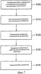 Выгорающие поглотительные материалы и установки для ядерных реакторов и способы их применения (патент 2521591)