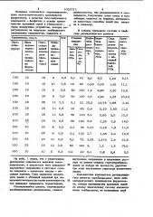 Расширяющийся цемент (патент 1033711)