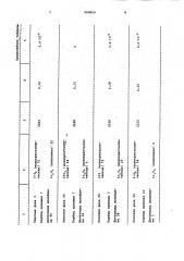 Электропроводный высокотемпературный материал (патент 990850)