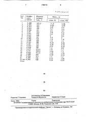 Смазочная композиция для подшипников качения (патент 1765172)