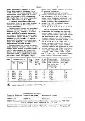 Способ получения оксида магния (патент 1643463)