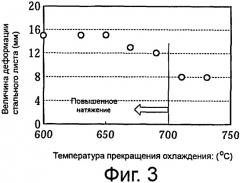 Способ производства листа из текстурированной электротехнической стали (патент 2537628)
