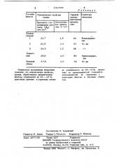 Флюс для обработки алюминиевых сплавов (патент 1027256)