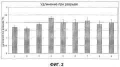 Способ получения структурированных материалов с использованием нанофибриллярных гелей целлюлозы (патент 2570472)