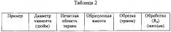 Абразивное изделие с покрытием (патент 2620846)