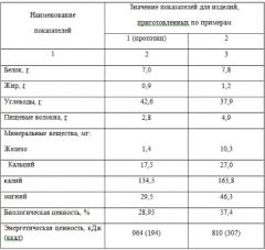 Способ производства хлеба профилактического назначения (патент 2590721)