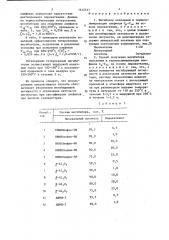 Ингибитор окисления и термополимеризации олефинов с @ -с @ и способ его получения (патент 1442511)