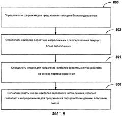 Видеокодирование интра-режима (патент 2584498)