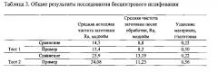 Абразивные продукты и способы чистовой обработки поверхностей (патент 2595788)