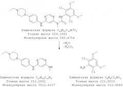 Кристаллические формы 3-(2,6-дихлор-3,5-диметоксифенил)-1-{ 6-[4-(4-этилпиперазин-1-ил)-фениламино]-пиримидин-4-ил} -1-метилмочевины и ее долей (патент 2572848)