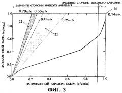 Компрессионная установка для использования в целях охлаждения и нагревания (патент 2295096)