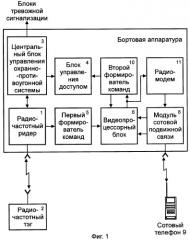 Система контроля и управления доступом для транспортных средств (патент 2323839)