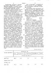 Гуматный реагент для обработки буровых растворов (патент 1046271)