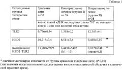 Способ диагностики врожденного иммунитета слизистых оболочек носа для обоснования выбора лечения детей с гипертрофией аденоидных вегетаций (патент 2623121)