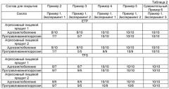 Составы для покрытий для упаковочных изделий и способы нанесения покрытий (патент 2544676)