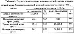 Способ определения интегральной антиоксидантной емкости биологических жидкостей (патент 2253114)